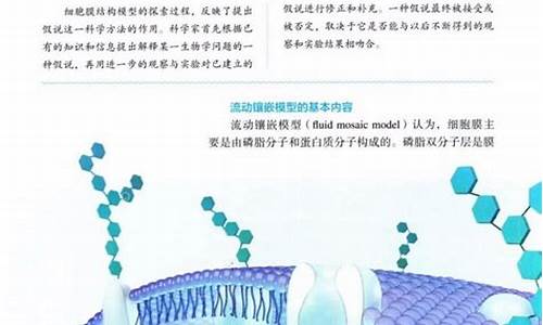 生物膜的結(jié)構(gòu)和功能特點(diǎn)，物質(zhì)跨膜運(yùn)輸?shù)姆绞郊疤攸c(diǎn)？