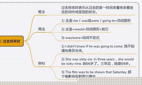 過(guò)去將來(lái)時(shí)的構(gòu)成和用法在何種語(yǔ)境中會(huì)用到？
