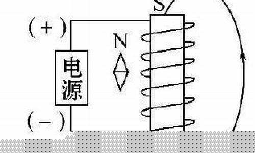 通電螺線管的磁場(chǎng)特點(diǎn)及安培定則的應(yīng)用？