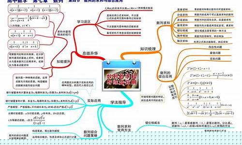 數(shù)學(xué)復(fù)習(xí)中如何利用思維導(dǎo)圖梳理知識？
