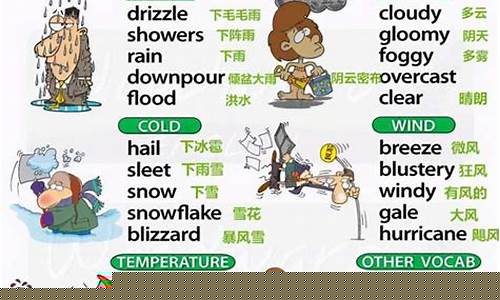 如何用英語描述不同季節(jié)的特點(diǎn)和活動？