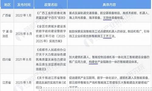 “the number of” 和 “a number of” 的含義及后接名詞的單復(fù)數(shù)形式有何不同？