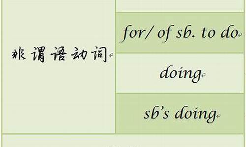 形式主語 it 代替動名詞作主語時與不定式有何不同用法？