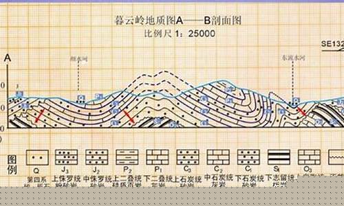 地形剖面圖能反映什么信息？