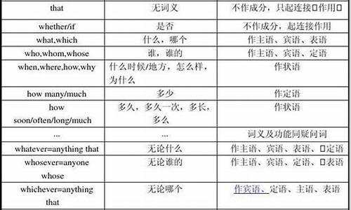 英語中如何區(qū)分短暫性動詞和延續(xù)性動詞及用法差異？