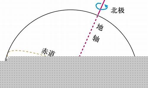 地球自轉(zhuǎn)的方向、周期和產(chǎn)生的地理現(xiàn)象？
