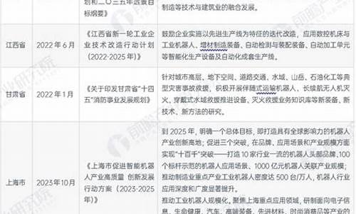 “consecutively” 在連續(xù)、依次地方面的用法及在序列描述中的應(yīng)用？