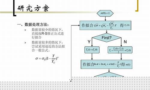 液體的表面張力與溫度的關(guān)系如何變化？