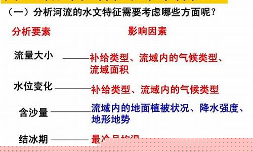 河流的水文特征包括哪些方面（水位、流量、含沙量、結(jié)冰期等）及其影響因素？