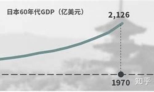 日本經(jīng)濟(jì)高速增長時期的產(chǎn)業(yè)政策？