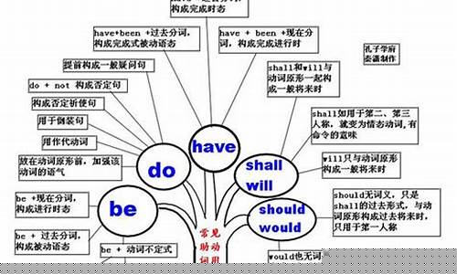 助動詞在句子中主要起到什么作用，有哪些常見的助動詞？