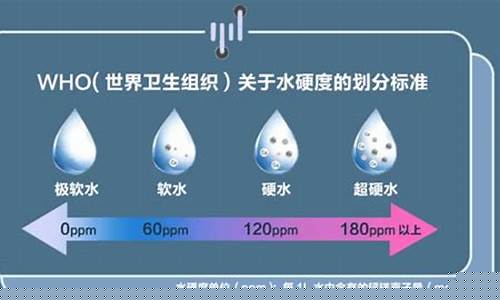 水的硬度對生活有哪些影響？