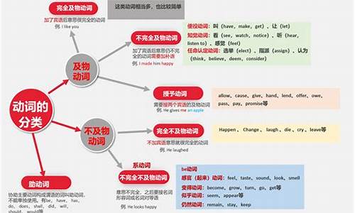 英語中有些動詞既可以作及物動詞又可以作不及物動詞，其意義和用法有何不同？