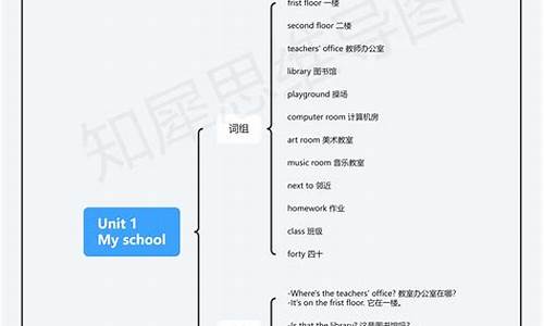 如何用英語(yǔ)描述學(xué)校的環(huán)境和設(shè)施？