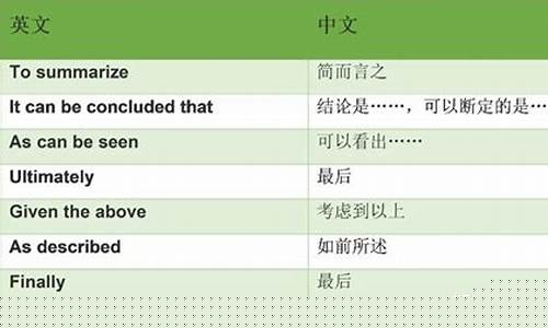 文章中連詞的邏輯連接作用