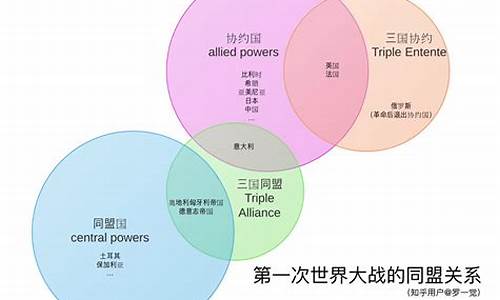 一戰(zhàn)中的同盟國(guó)和協(xié)約國(guó)的經(jīng)濟(jì)實(shí)力對(duì)比？