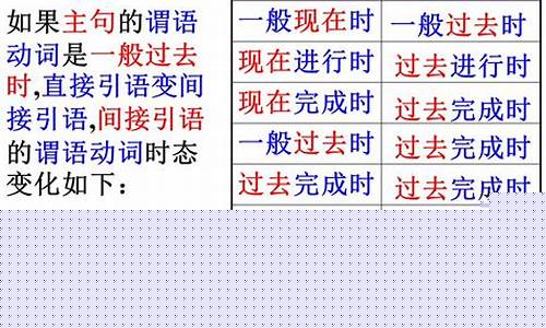 直接引語變間接引語時(shí)，時(shí)態(tài)倒退的具體規(guī)則是什么？