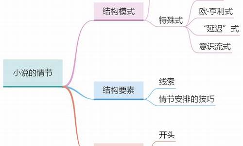 小說的情節(jié)線索梳理方法