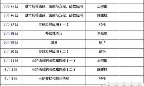 數(shù)學復習計劃的制定應考慮哪些因素？