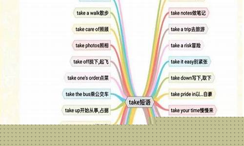 英語中與成功相關的詞匯（如 success、achieve 等）有哪些常見的形容詞搭配？