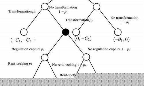 “regarding” 在句子中的用法和與 “about” 的區(qū)別？