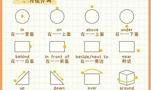 介詞 about, on, of 在表示 “關(guān)于” 時(shí)的語(yǔ)義側(cè)重點(diǎn)和用法特點(diǎn)有哪些？
