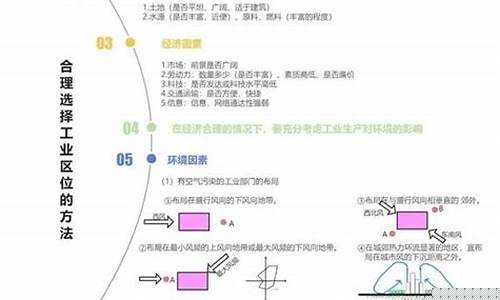 工業(yè)區(qū)位選擇的主導(dǎo)因素有哪些（舉例）？