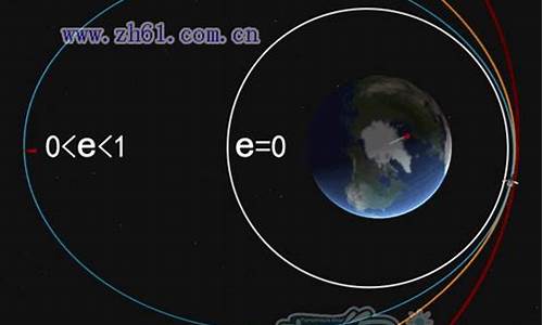 行星的軌道偏心率對其氣候有何影響？