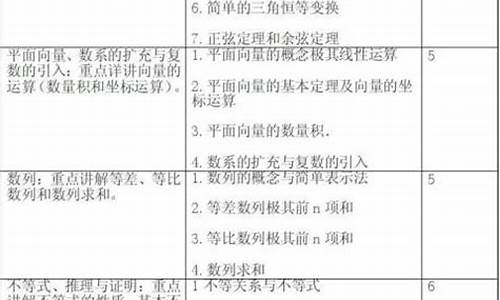 數(shù)學(xué)復(fù)習(xí)計(jì)劃的制定應(yīng)考慮哪些因素？