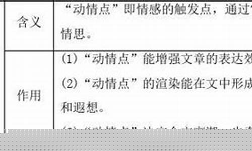 語(yǔ)文閱讀中如何捕捉關(guān)鍵細(xì)節(jié)？