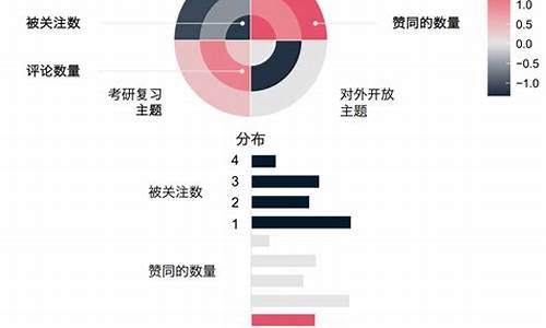 小說的主題挖掘與深度理解