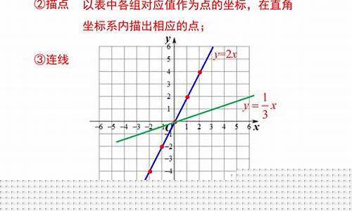 初中數(shù)學(xué)函數(shù)的圖像對稱中心求解方法？