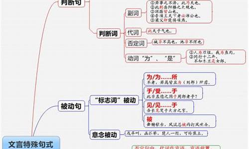 文言文中判斷句的形式多樣性