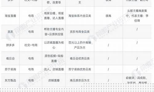 “therefore”“thus”“hence” 在表示結(jié)果時(shí)有哪些細(xì)微差別？