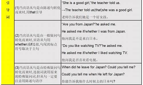 賓語從句的否定轉移是怎么回事及用法注意事項？