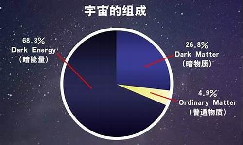 宇宙暗物質(zhì)的本質(zhì)是什么？