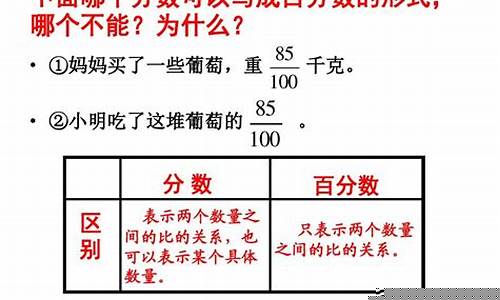 分?jǐn)?shù)和百分?jǐn)?shù)作主語時謂語動詞單復(fù)數(shù)怎樣判斷？