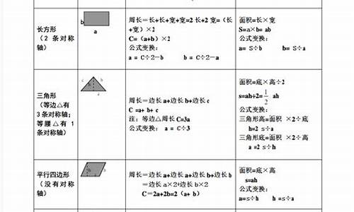 小學(xué)數(shù)學(xué)面積和體積單位的換算易錯點分析？