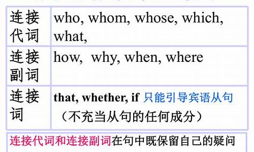 名詞性從句（主語從句、賓語從句等）中連接詞的選用規(guī)則是什么？