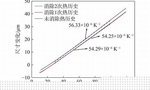 物質(zhì)的熱膨脹系數(shù)在材料選擇中的考慮？