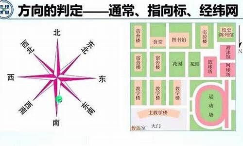 方向的三種表示方法及在地圖上的判斷？