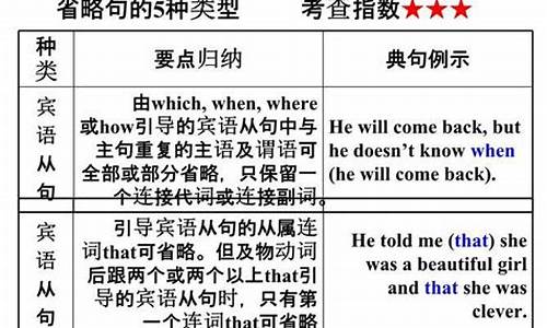 英語(yǔ)中對(duì)話中的省略句如何根據(jù)上下文準(zhǔn)確理解含義？