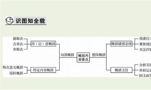 語(yǔ)文閱讀中的概括歸納能力培養(yǎng)