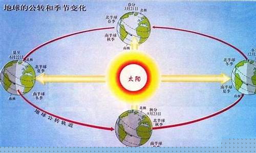 南北半球的季節(jié)是相反的嗎？