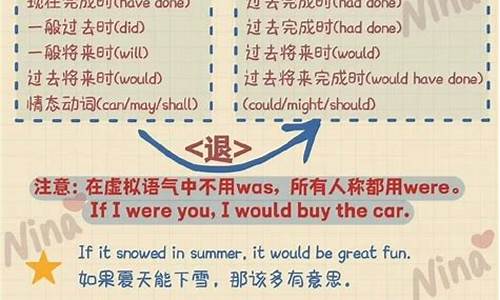 虛擬語氣在條件句中對現(xiàn)在、過去、將來的虛擬結(jié)構(gòu)分別是怎樣的？