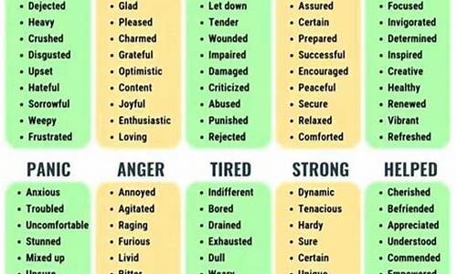 英語中與失敗相關(guān)的詞匯（如 failure、learn from 等）有哪些常見的表達(dá)？