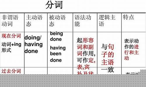 英語(yǔ)中在什么情況下需要使用虛擬語(yǔ)氣的過(guò)去式？