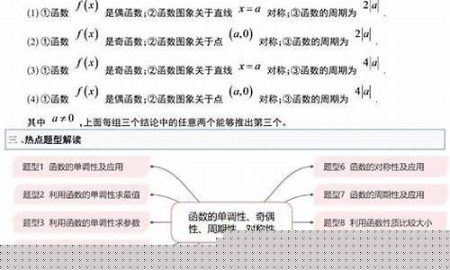 高中數(shù)學(xué)函數(shù)的對稱性問題如何理解和求解？