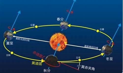 地球自轉(zhuǎn)產(chǎn)生的地轉(zhuǎn)偏向力在北半球和南半球有何不同？