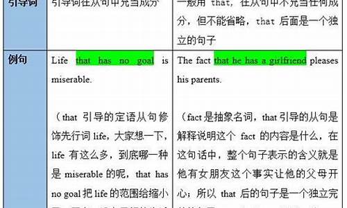 同位語(yǔ)從句與定語(yǔ)從句在結(jié)構(gòu)和用法上的關(guān)鍵區(qū)別是什么？